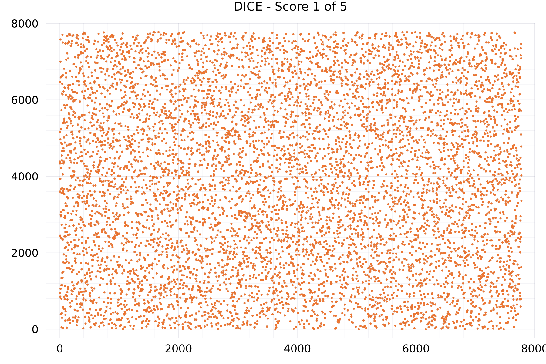 DICE - Score 1