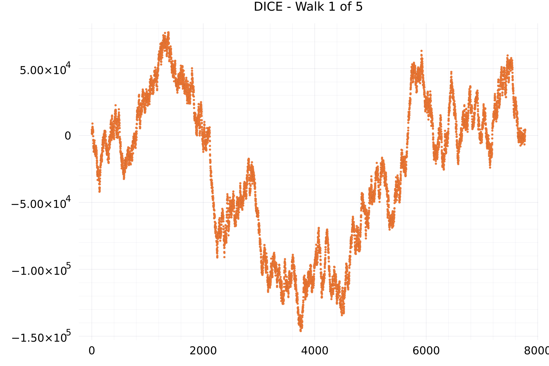 DICE - Walk 1