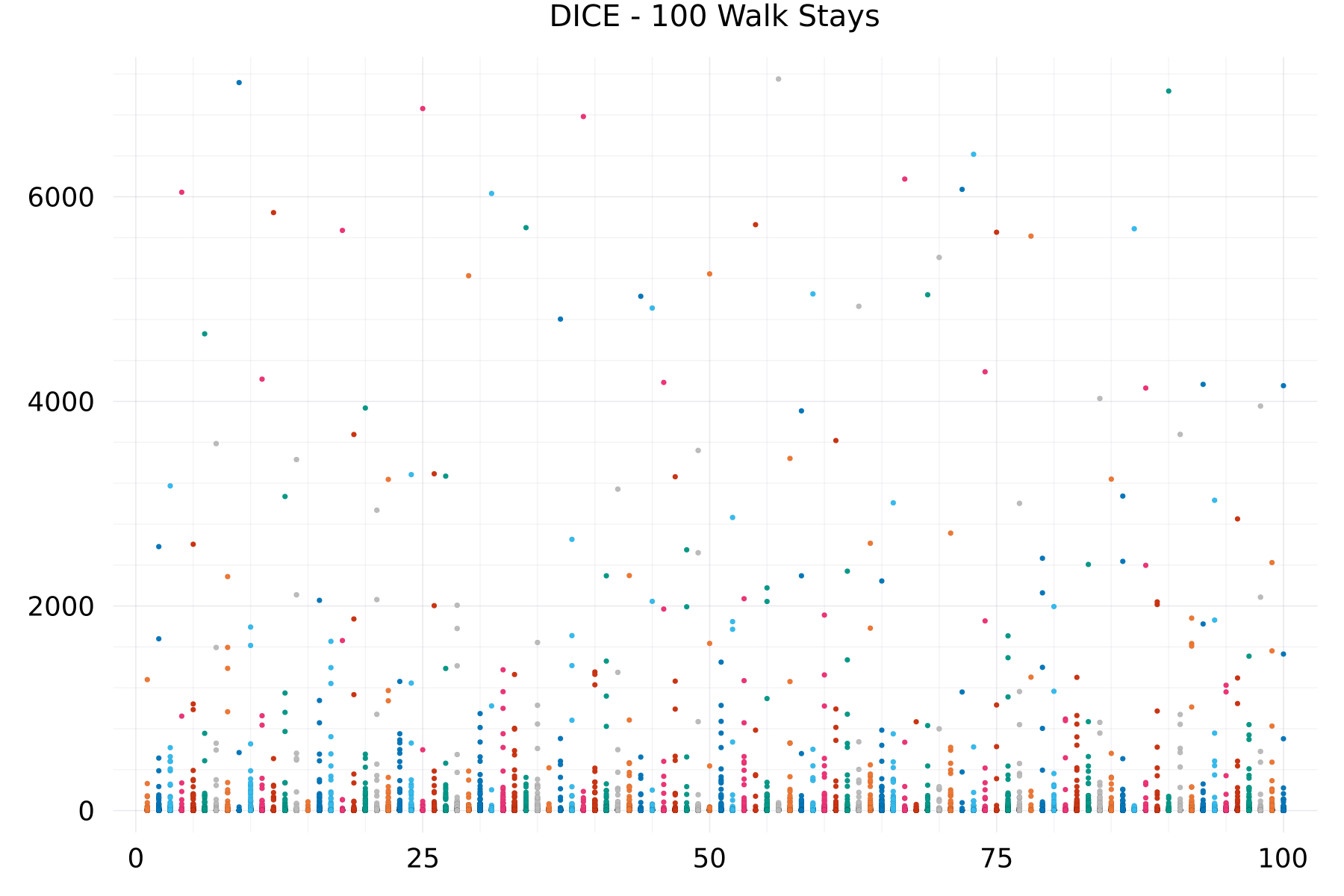 DICE - 100 Walk Stays