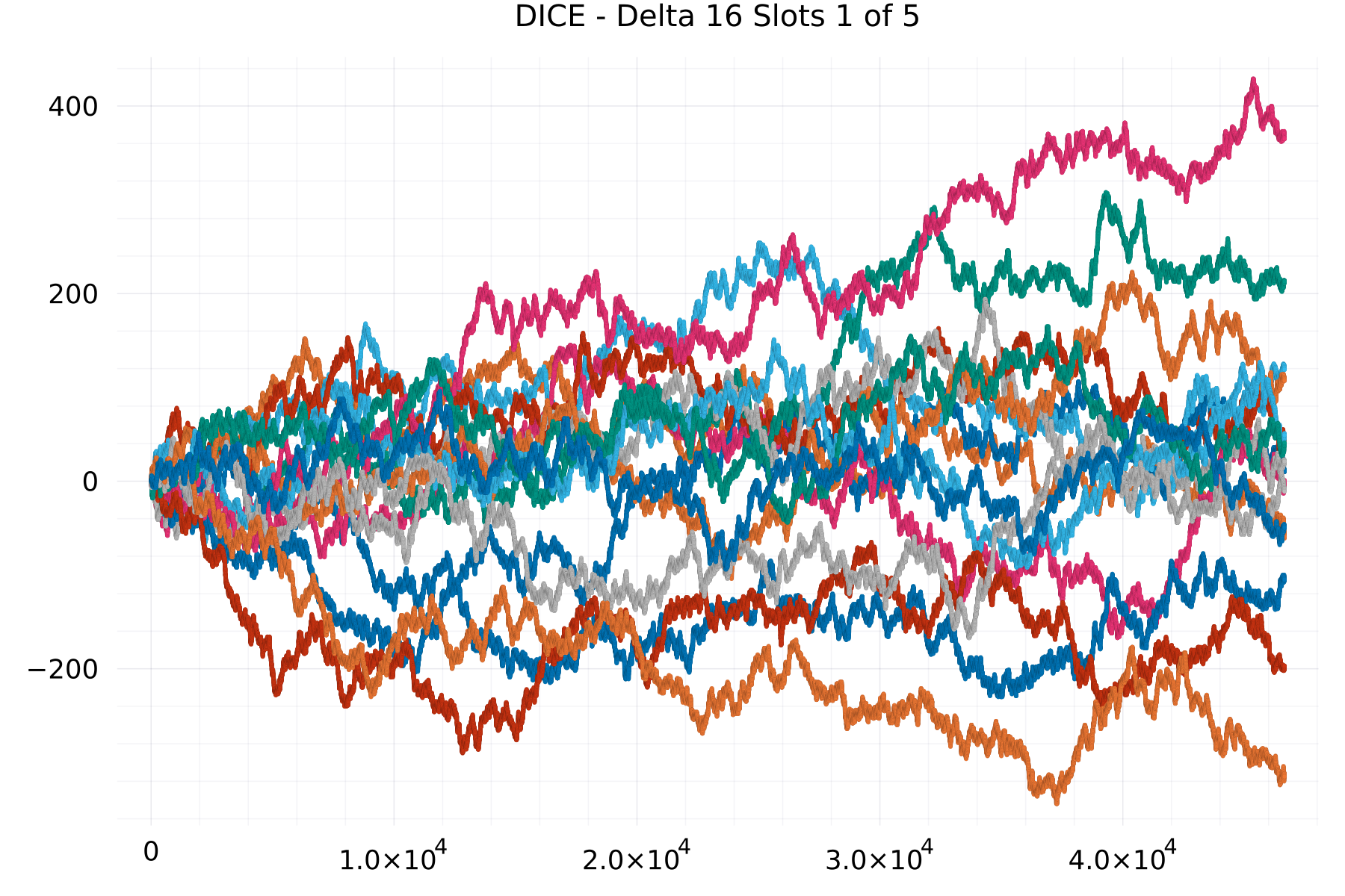 DICE - Delta 16 Slots 1 of 5