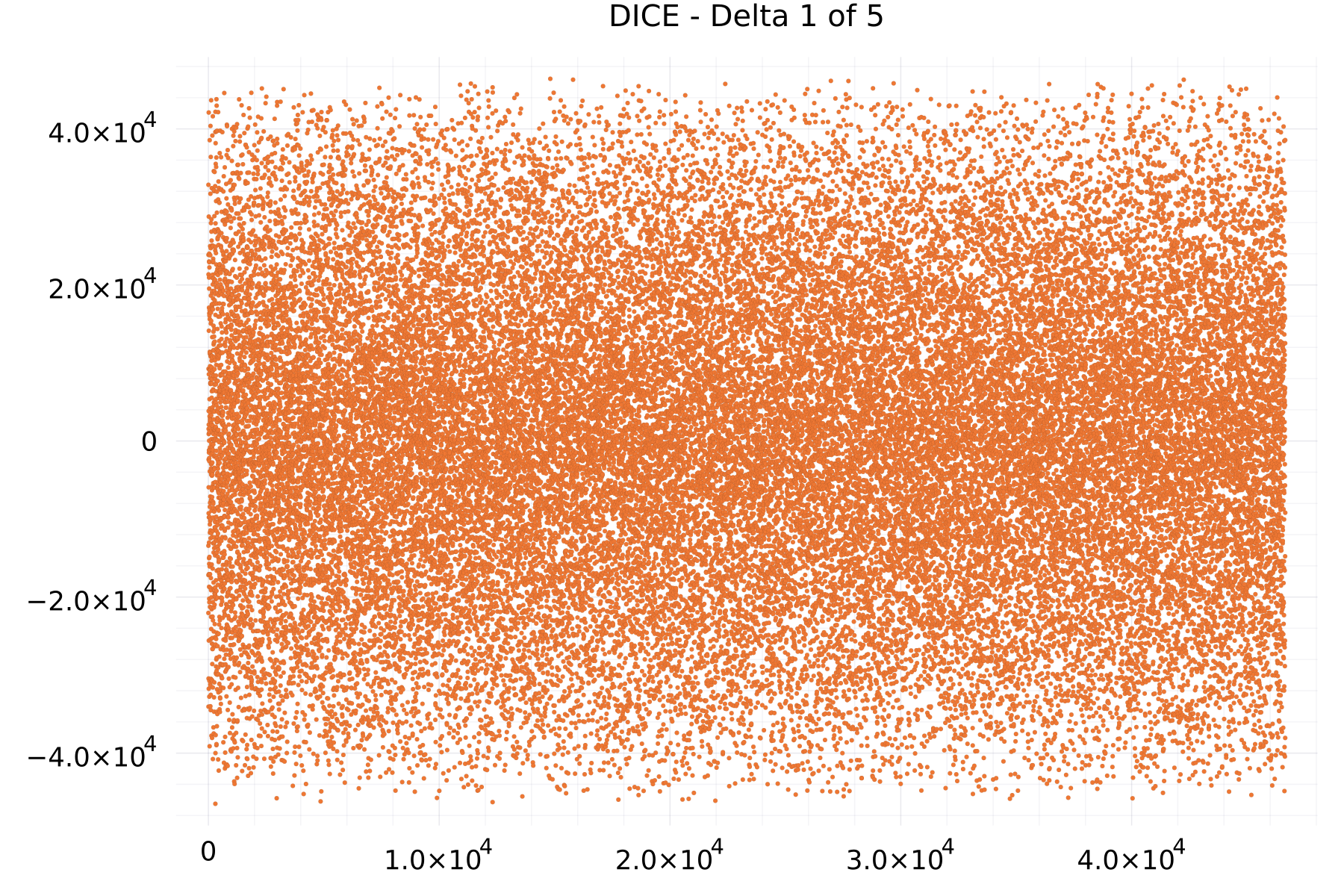 DICE - Delta 1 of 5