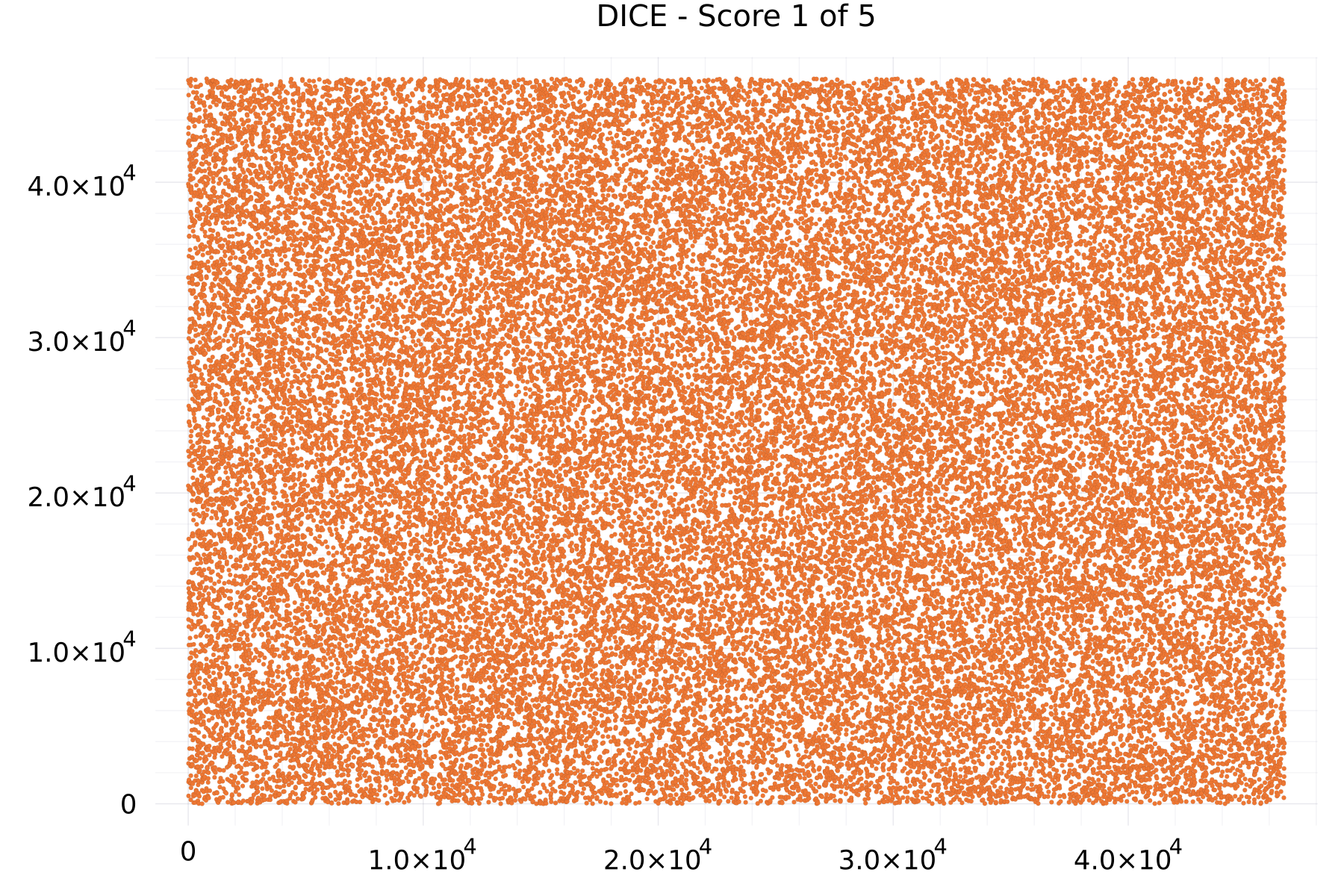 DICE - Score 1 of 5