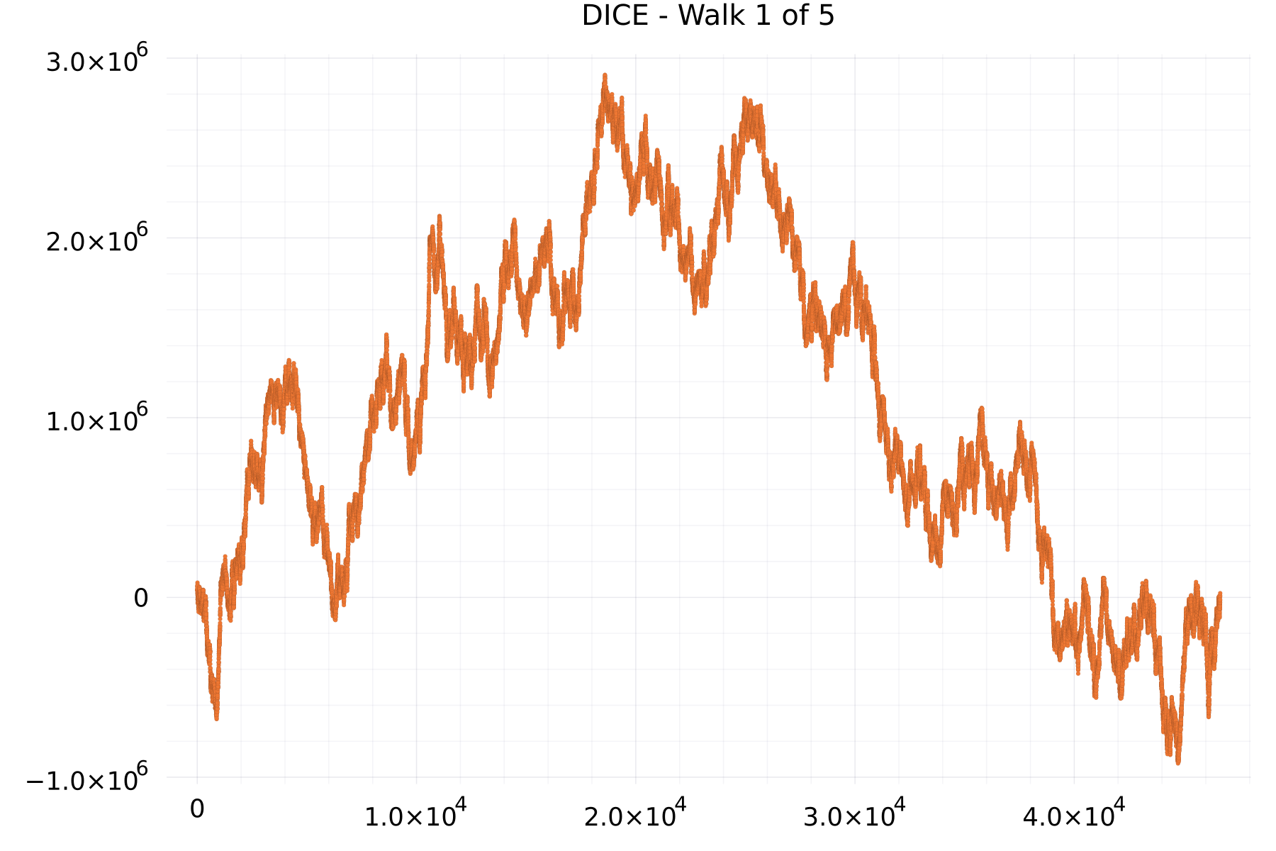 DICE - Walk 1 of 5