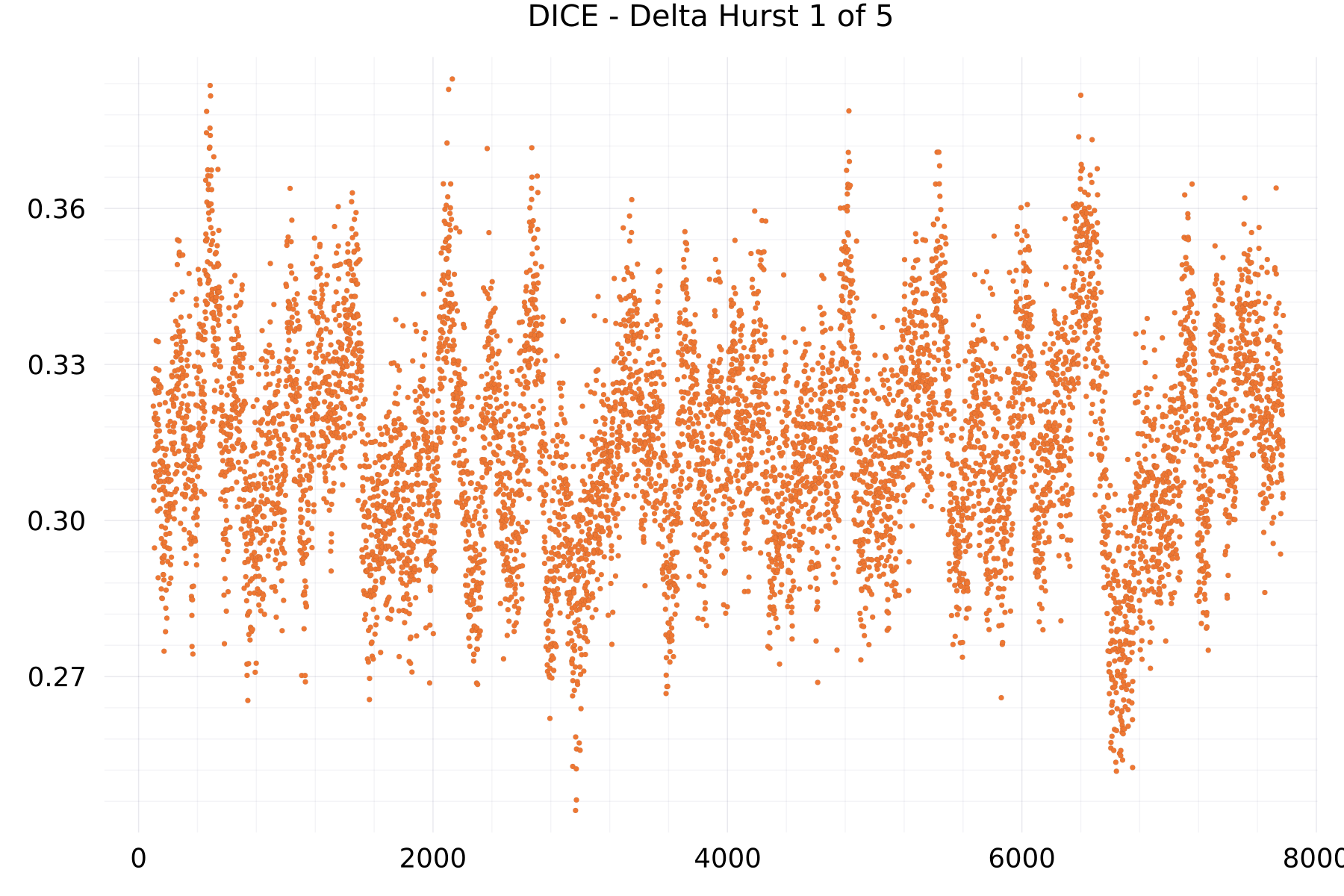 DICE - Delta Hurst 1