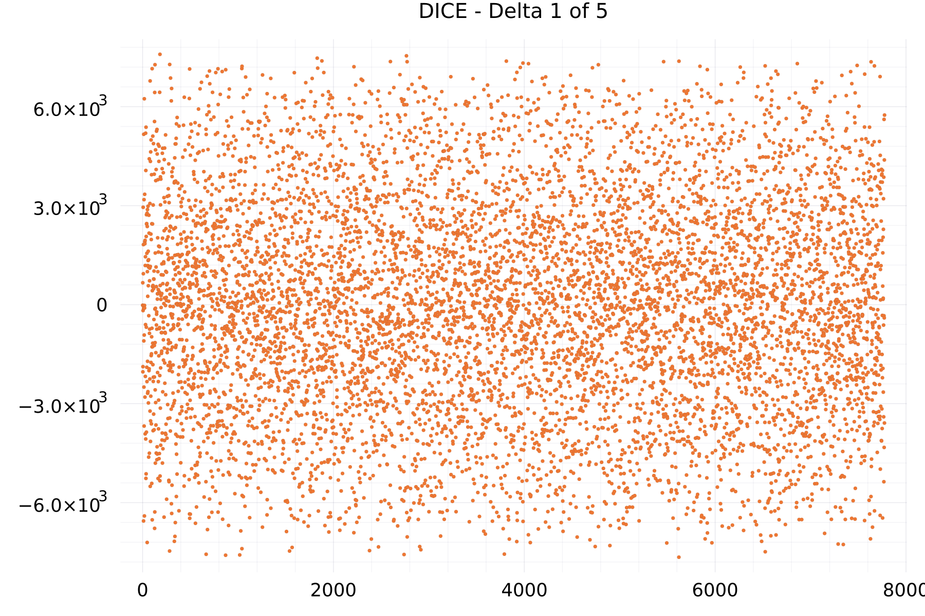 DICE - Delta 1