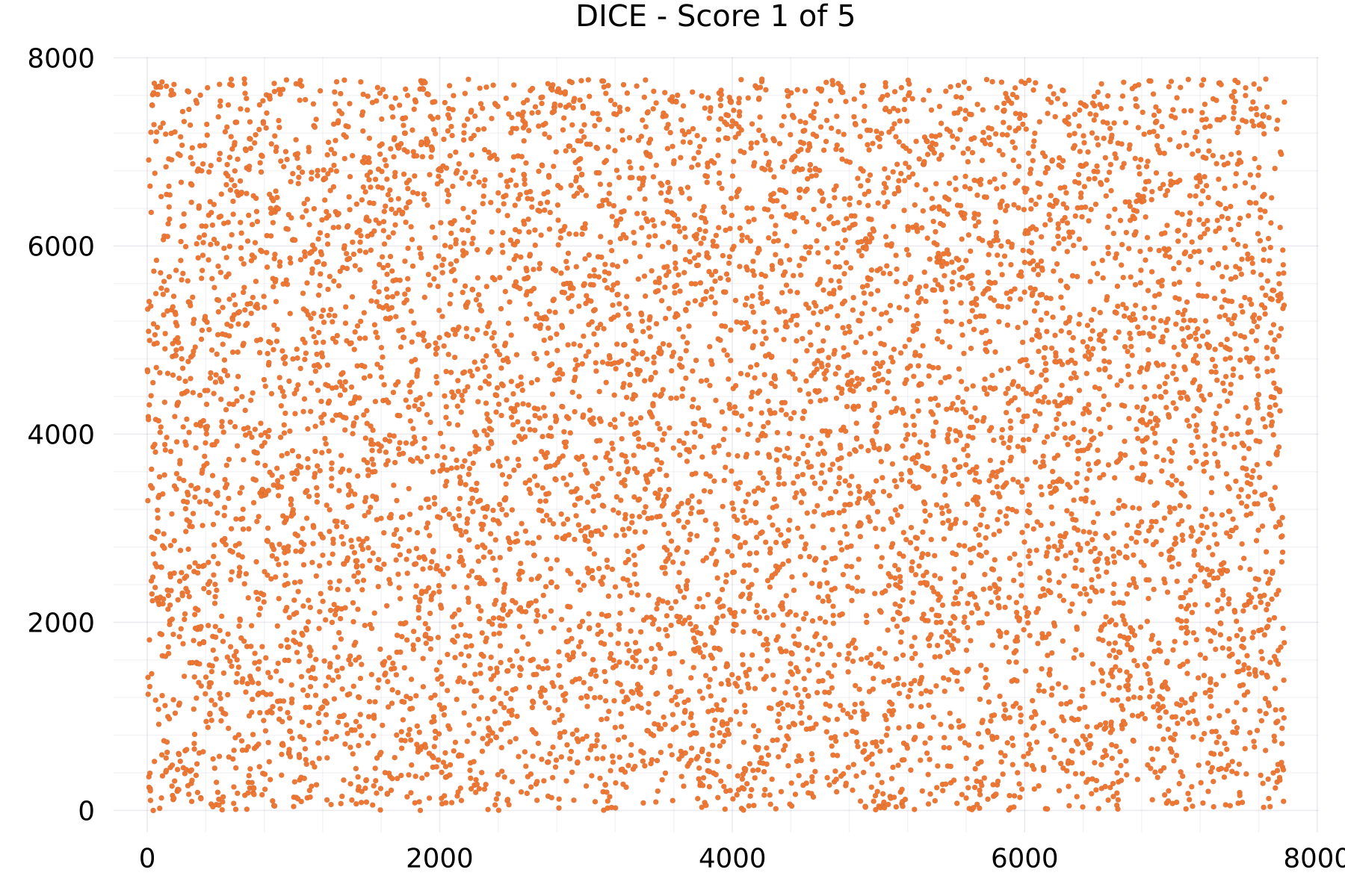 DICE - Score 1